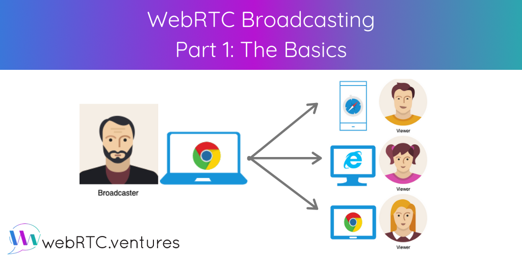WebRTC Video and Audio Broadcasting - Part 1: The Basics –