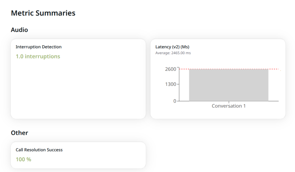 Metrics results for our Coval test.
